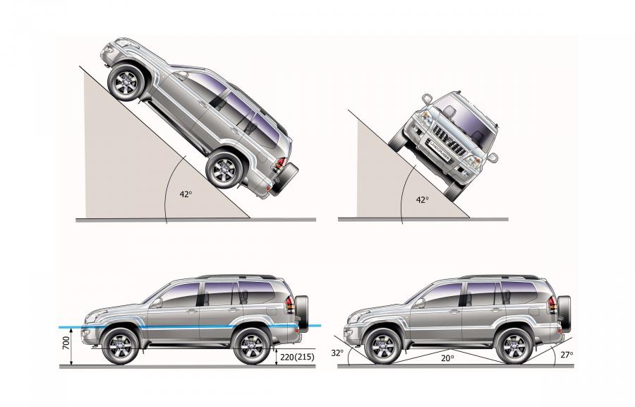  Toyota Land Cruiser 2003 года  (фото 189 из 192)
